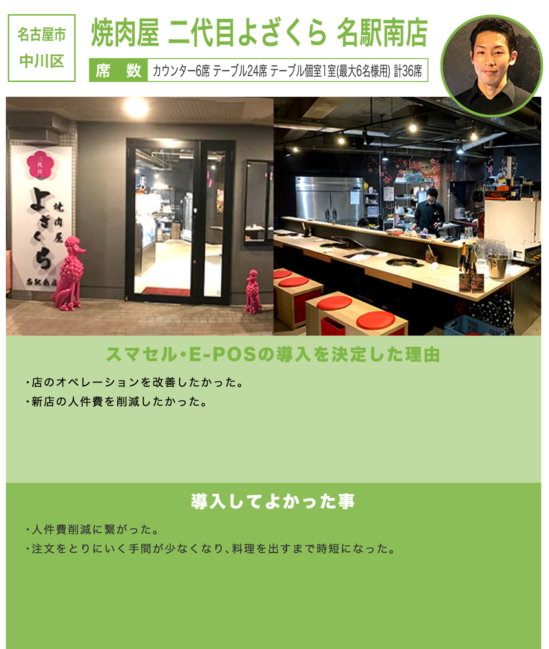 焼肉屋 二代目よざくら 名駅南店